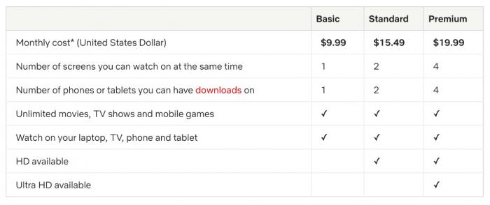 how-much-is-netflix-what-are-netflix-plans